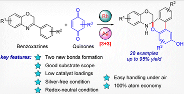 Graphical abstract: Rhodium(iii)-catalyzed intermolecular [3+3] annulation of benzoxazines with quinone compounds: access to spiro-heterocyclic scaffolds
