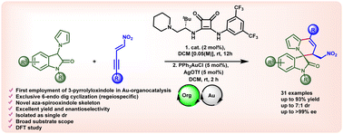 Graphical abstract: Sequential organo and metal catalyzed reaction between 3-pyrrolyloxindoles and linear nitroenynes: access to cyclic aza-spirooxindoles