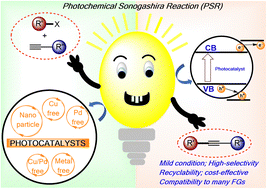 Graphical abstract: Photochemical Sonogashira coupling reactions: beyond traditional palladium–copper catalysis