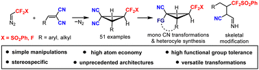 Graphical abstract: Synthesis of di/trifluoromethyl cyclopropane-dicarbonitriles via [2+1] annulation of fluoro-based diazoethanes with (alkylidene)malononitriles