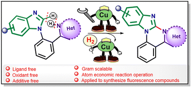 Graphical abstract: Synthesis of benzimidazole fused poly-heterocycles via oxidant free Cu-catalyzed dehydrogenative C–N coupling and photophysical studies