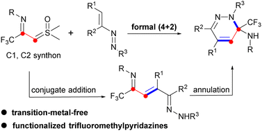 Graphical abstract: Formal (4+2) cycloaddition of azoalkenes with trifluoromethylimidoyl sulfoxonium ylides: synthesis of trifluoromethyl pyridazine derivatives