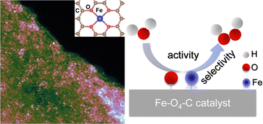Graphical abstract: Atomically dispersed Fe–O4–C sites as efficient electrocatalysts for electrosynthesis of hydrogen peroxide