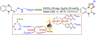 Graphical abstract: Ferrocene/air double-mediated FeTiO3-photocatalyzed semi-heterogeneous annulation of quinoxalin-2(1H)-ones in EtOH/H2O