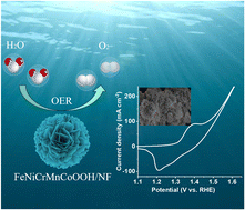 Graphical abstract: Nanoflower-like high-entropy Ni–Fe–Cr–Mn–Co (oxy)hydroxides for oxygen evolution