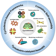 Graphical abstract: New opportunities for cyclodextrins in supramolecular assembly: metal organic frameworks, crystalline self-assembly, and catalyzed assembly