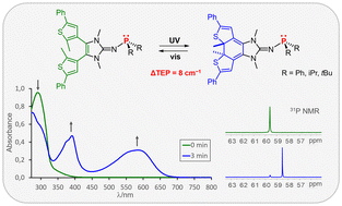 Graphical abstract: Photoswitchable electron-rich phosphines: using light to modulate the electron-donating ability of phosphines