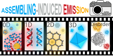 Graphical abstract: A supramolecular assembly strategy towards organic luminescent materials