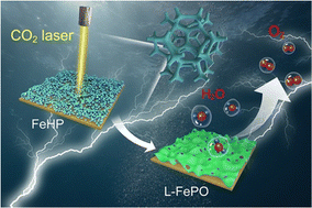 Graphical abstract: Laser-induced immobilization of an amorphous iron-phosphate/Fe3O4 composite on nickel foam for efficient water oxidation