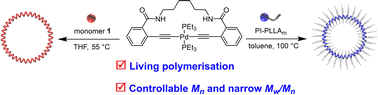 Graphical abstract: Controlled synthesis of cyclic helical polyisocyanides and bottlebrush polymers using a cyclic alkyne–Pd(ii) catalyst