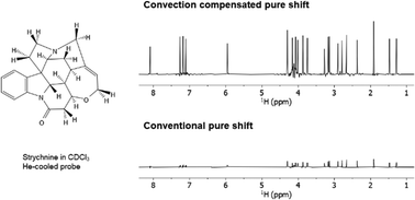 Graphical abstract: Recovering sensitivity lost through convection in pure shift NMR