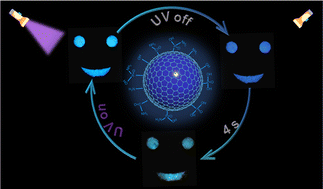 Graphical abstract: High-efficiency NP-carbon dots above 60% with both delayed fluorescence and room-temperature phosphorescence