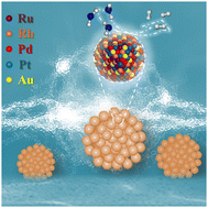 Graphical abstract: Quinary RuRhPdPtAu high-entropy alloy as an efficient electrocatalyst for the hydrogen evolution reaction