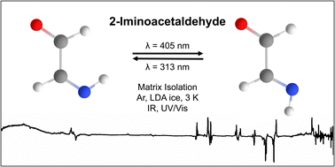 Graphical abstract: Spectroscopic identification of interstellar relevant 2-iminoacetaldehyde
