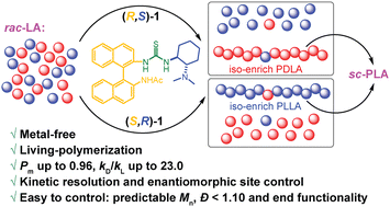 Graphical abstract: Bifunctional thiourea-based organocatalyst promoted kinetic resolution polymerization of racemic lactide to isotactic polylactide