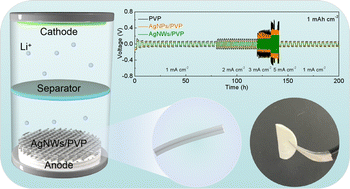 Graphical abstract: A multifunctional interlayer activated by lithiophilic electrospun Ag nanowires/polyvinylpyrrolidone nanofibers for efficient lithium storage