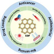 Graphical abstract: Recent bio-applications of covalent organic framework-based nanomaterials