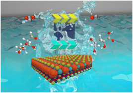 Graphical abstract: Entropy engineering of La-based perovskite for simultaneous photocatalytic CO2 reduction and biomass oxidation