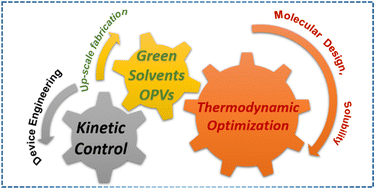 Graphical abstract: Progress in organic photovoltaics based on green solvents: from solubility enhancement to morphology optimization
