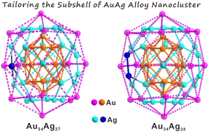 Graphical abstract: Tailoring the subshell and electronic structure of an atomically precise AuAg alloy nanocluster