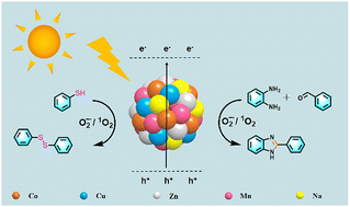 Graphical abstract: High-entropy oxides as photocatalysts for organic conversion