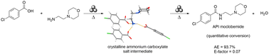 Graphical abstract: Supramolecular intermediates in thermo-mechanochemical direct amidations