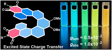 Graphical abstract: Push–pull [7]helicene diimide: excited-state charge transfer and solvatochromic circularly polarised luminescence
