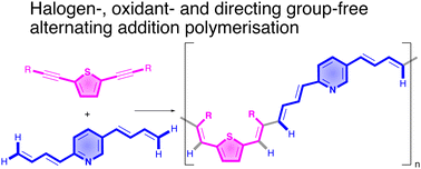 Graphical abstract: Halogen-, oxidant- and directing group-free synthesis of donor–acceptor type conjugated polymers