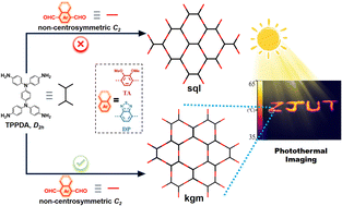 Graphical abstract: Kagome-topology 2D covalent organic frameworks assembled from D2h-symmetric and non-centrosymmetric C2-symmetric blocks for photothermal imaging