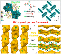 Graphical abstract: A heteropolytungstate based 2D layered porous framework with high proton conductivity
