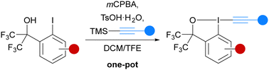 Graphical abstract: One-pot synthesis of functionalized bis(trifluoromethylated)benziodoxoles from iodine(i) precursors