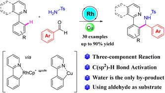 Graphical abstract: Rhodium(iii)-catalyzed three-component C(sp2)–H activation for the synthesis of amines