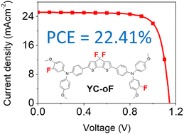 Graphical abstract: Fluorination on cyclopentadithiophene-based hole-transport materials for high-performance perovskite solar cells