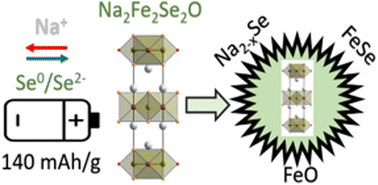 Graphical abstract: Na2Fe2Se2O: a double anti-perovskite with prevalence of anionic redox activity in Na-ion batteries