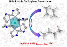 Graphical abstract: Facile preparation of a Ni–imidazole compound with high activity for ethylene dimerization