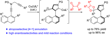 Graphical abstract: Copper-catalyzed atroposelective formal [4+1] annulation of 1,2-diketones with vinyl cations