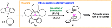 Graphical abstract: Skeletal rearrangement of a boron-containing annulenic molecule into a macrocycle bridged by an electronically stabilized boron cation