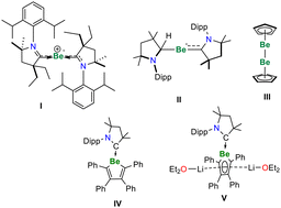 Graphical abstract: Recent progress in beryllium organometallic chemistry