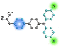 Graphical abstract: Self-assembled hole-transporting material constructed by chlorination and conjugation strategies toward efficient organic solar cells