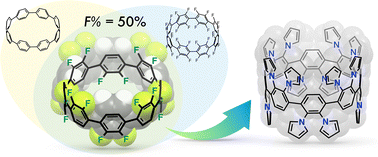 Graphical abstract: Half-substituted fluorocycloparaphenylenes with high symmetry: synthesis, properties and derivatization to densely substituted carbon nanorings