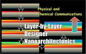 Graphical abstract: Layer-by-layer designer nanoarchitectonics for physical and chemical communications in functional materials