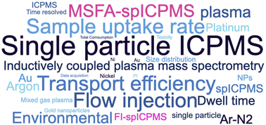 Graphical abstract: Single particle inductively coupled plasma mass spectrometry and its variations for the analysis of nanoparticles