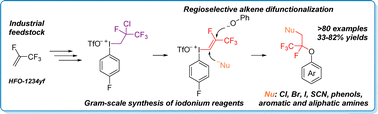 Graphical abstract: Iodonium based regioselective double nucleophilic alkene functionalization of a hydrofluoroolefin scaffold