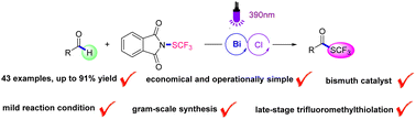 Graphical abstract: Visible light-induced hydrogen atom transfer trifluoromethylthiolation of aldehydes with bismuth catalyst