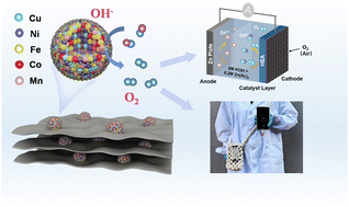 Graphical abstract: A multi-layer reduced graphene oxide catalyst encapsulating a high-entropy alloy for rechargeable zinc-air batteries