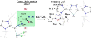 Graphical abstract: Synthesis and isolation of a cyclic bis-vinyl germylene via a diazoolefin adduct of germylene dichloride