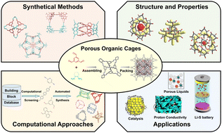 Graphical abstract: Design and assembly of porous organic cages