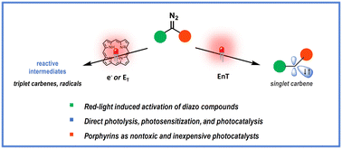 Graphical abstract: Unlocking the reactivity of diazo compounds in red light with the use of photochemical tools