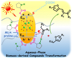 Graphical abstract: Bi-ligand-fabricated CdS quantum dots to photo-induce aqueous-phase aldol condensation for biomass-derived carbonyl compounds