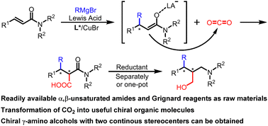 Graphical abstract: Green transformation of CO2 into γ-amino alcohols with continuous stereocenters